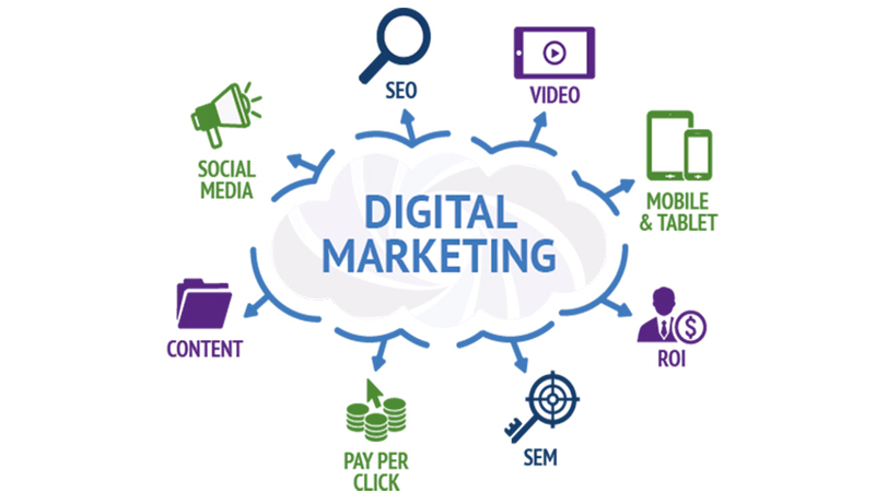 Effective Digital Marketing Strategies Near Me